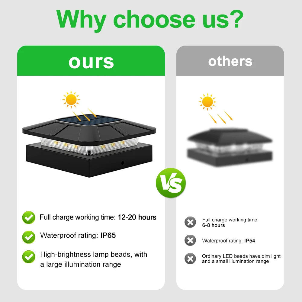 Luma ソーラーガーデンライト | 防水、3つの照明モード、夕暮れから夜明けまで