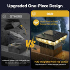 Solaire Solar Post Light | Waterproof, 10-12 Hours of Illumination