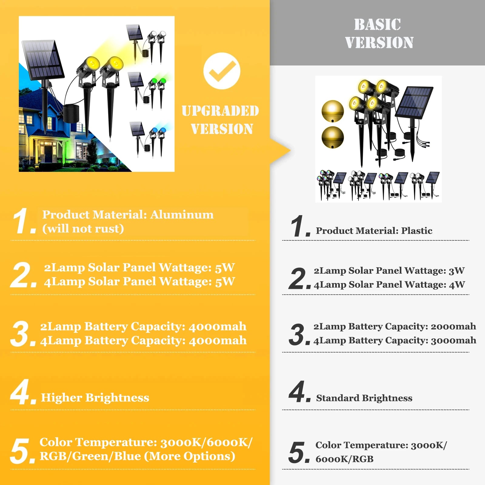 SolaSpot ソーラースポットライト | 屋外セキュリティ用 IP65 防水 LED